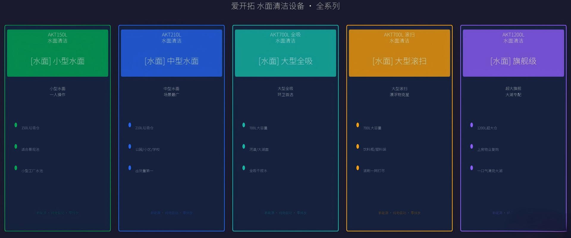 水面清洁设备全系列